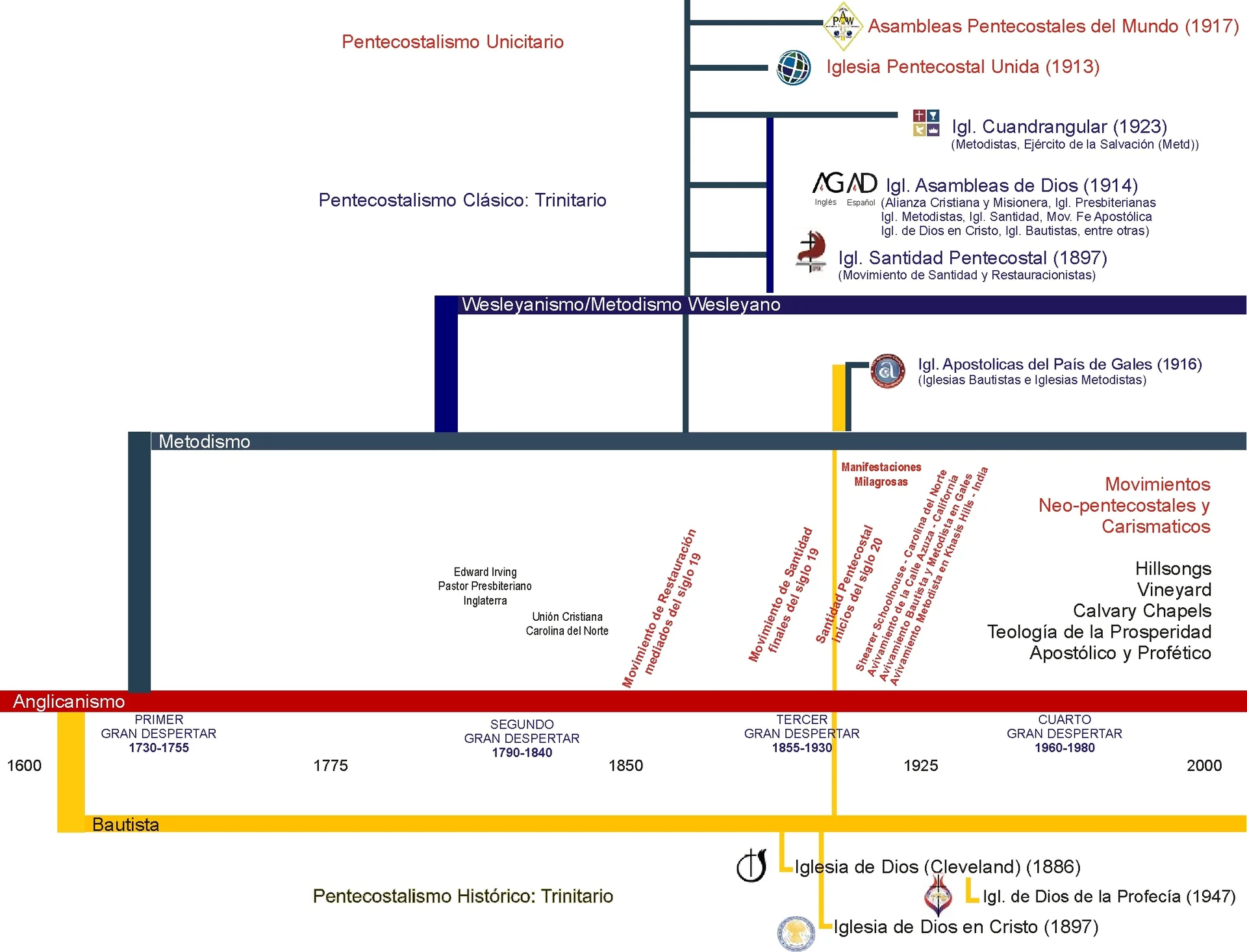 Pfingstkirche - cultural site in Berlin, Germany