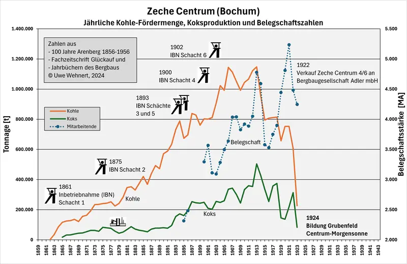  - Mine in Germany, Germany